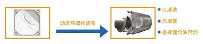 疊螺污泥脫水機6