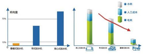 疊螺污泥脫水機8